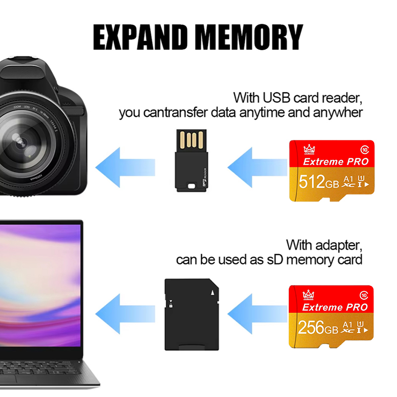 Klasse 10 Micro TF 256GB 512GB – Microsd Card Tablet Bewertung und Preis