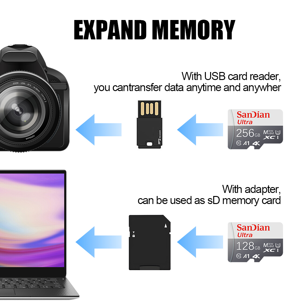 SD-Karte für Samsung Handy/Tab – Microsd Card Tablet Bewertung und Preis