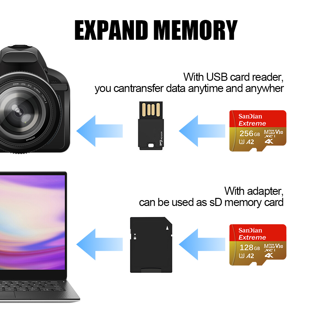 Hochgeschwindigkeits-Speicherk – Microsd Card Tablet Bewertung und Preis